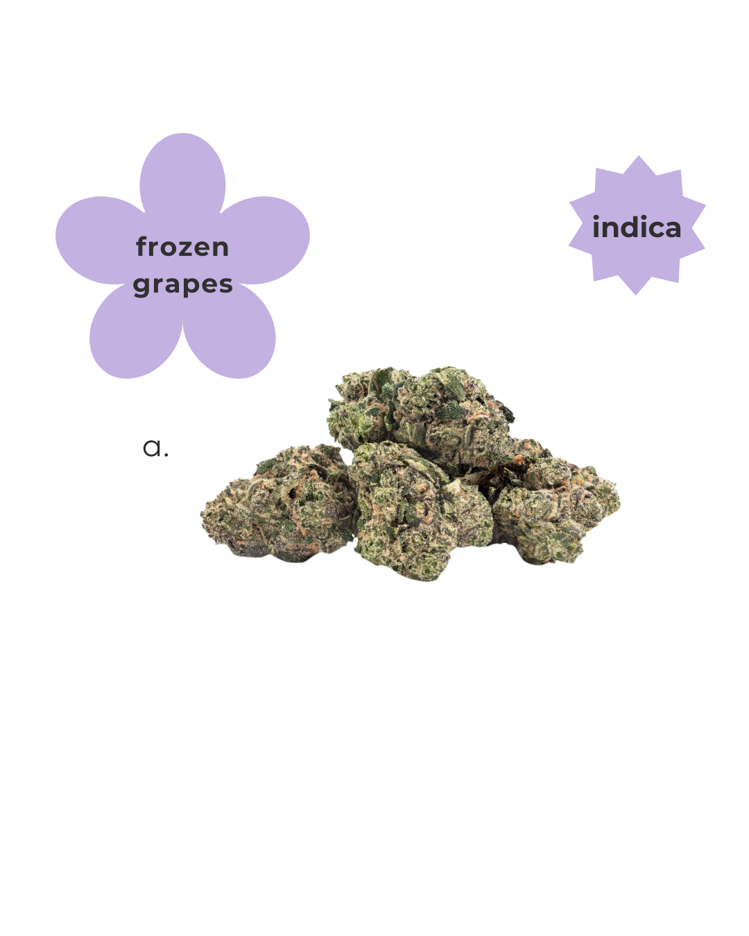 Indica ~ Frozen Grapes